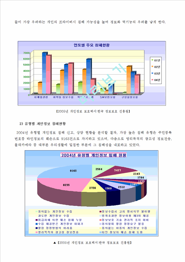 [정보사회론] 개인정보침해 유형 및 실태와 대책방안.hwp